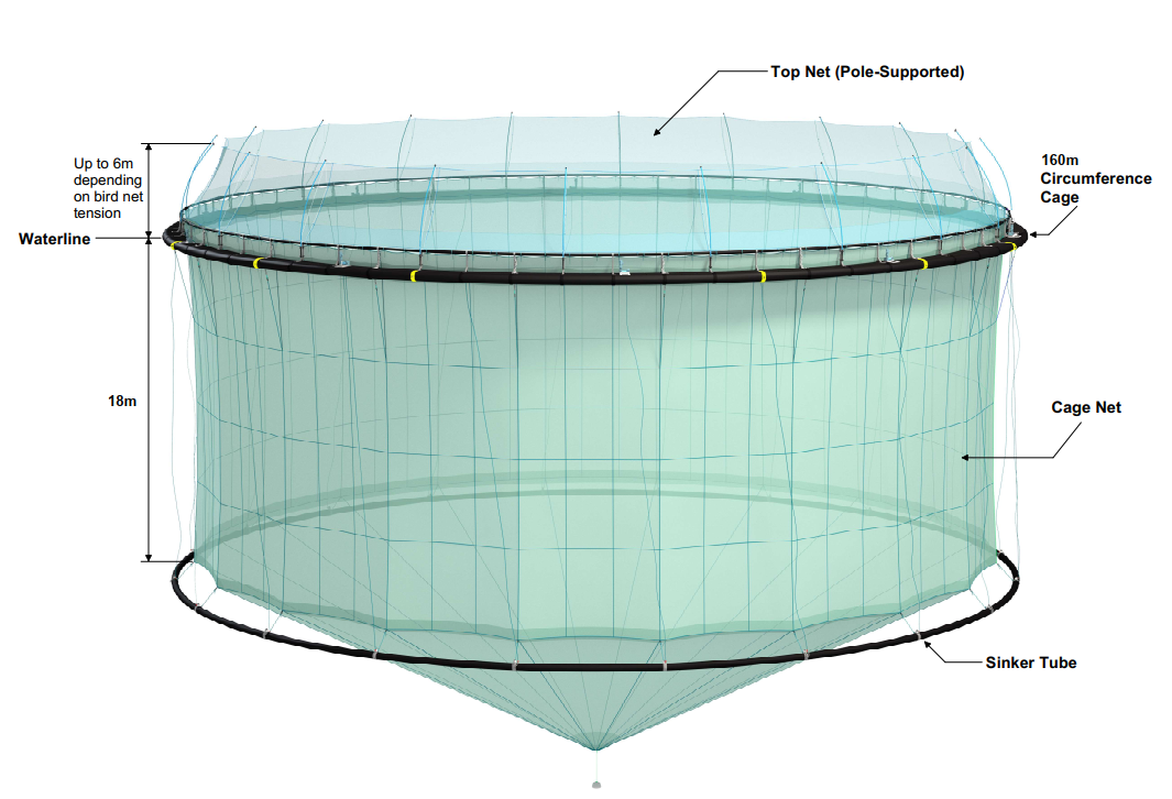 Example illustration of a pole-mounted salmon pen